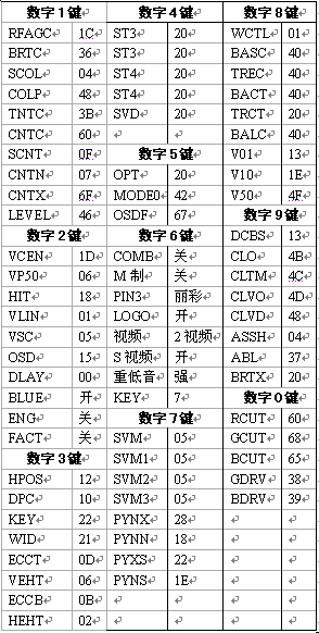 TCL AT2575S߽뼰ݵ - Ǽҵά - Ǽҵά