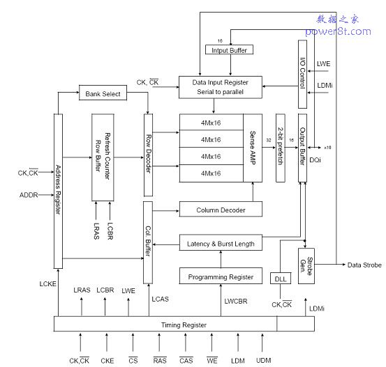 K4D551638H--256M bit SDRAM