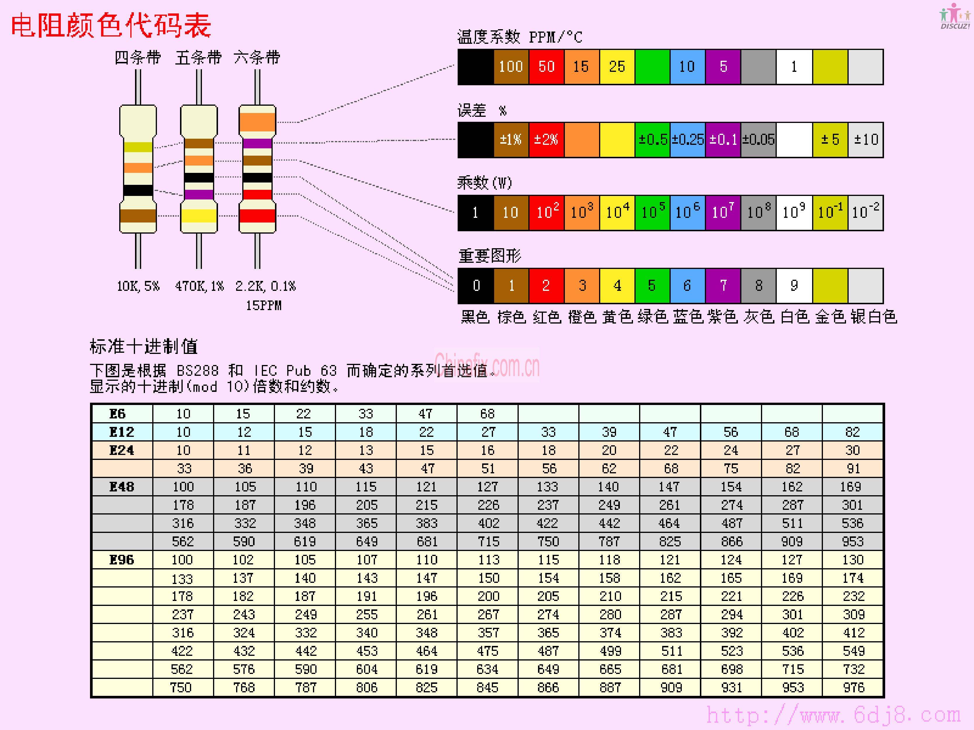 电阻颜色代码表.jpg