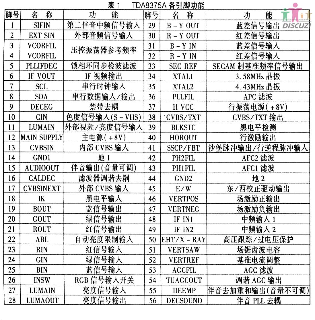 TDA8375各引脚功能.jpg