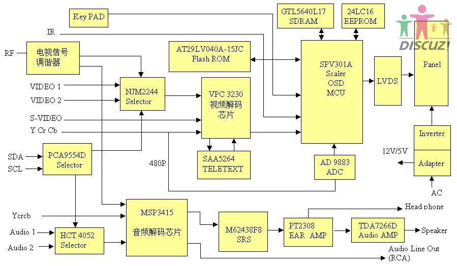 TV方框图.JPG