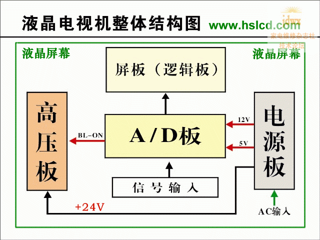 液晶电视机整机结构框图-X.gif