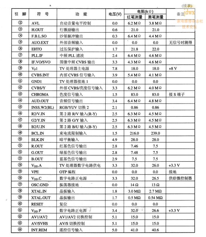 TDA9373功能图.2.jpg
