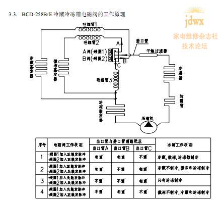 冷藏温度25度不变 这台冰箱开始用户叫美的售后的看了,说是电磁阀问题