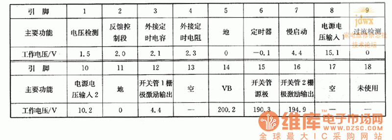 MCZ3001D-data.gif