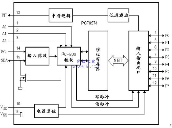 PCF8574  I2C߿Ƶ8˿չ